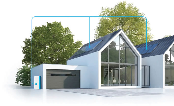 A house with a grid-connected battery system